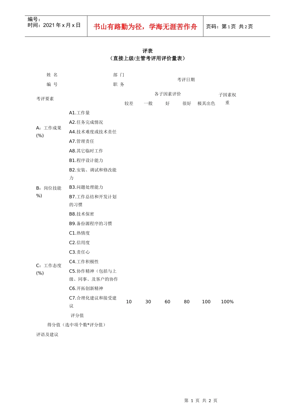 【品质表格】技术人员绩效考核表_第1页