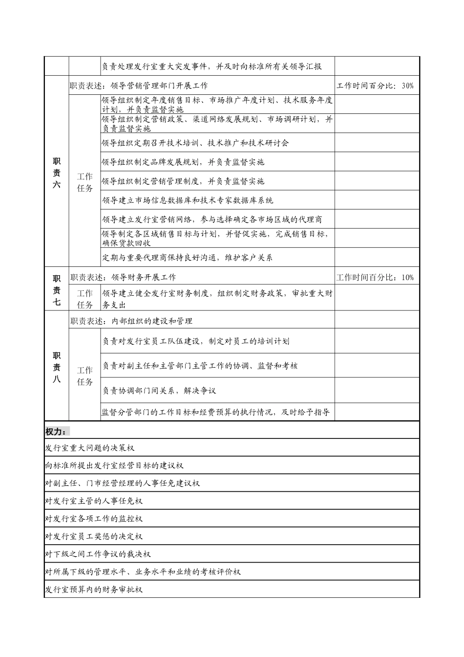 中国建筑研究所发行室主任职务说明书_第2页