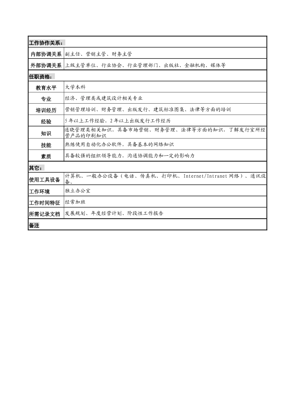 中国建筑研究所发行室主任职务说明书_第3页