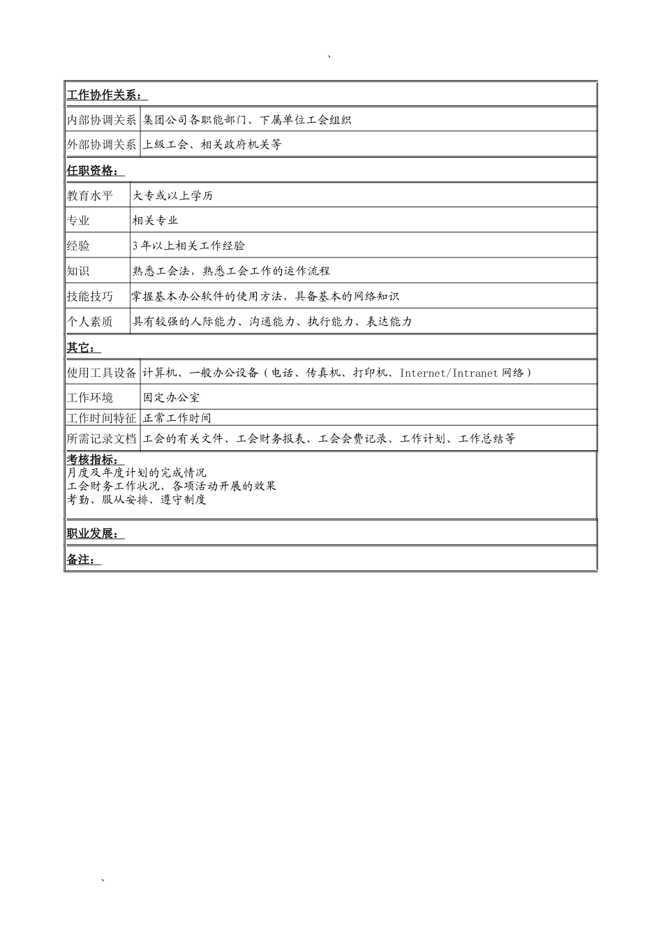 工会组织干事岗位说明书_第2页