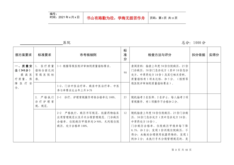 二级中医医院考核细则_第3页