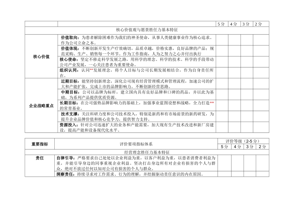 企业员工胜任力分析模型_第3页