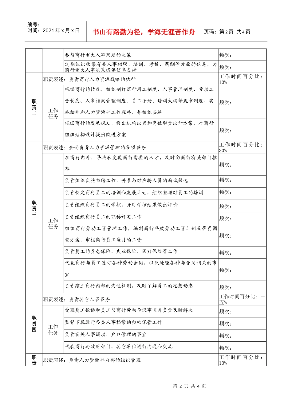 商业银行人力资源部经理工作说明书_第2页