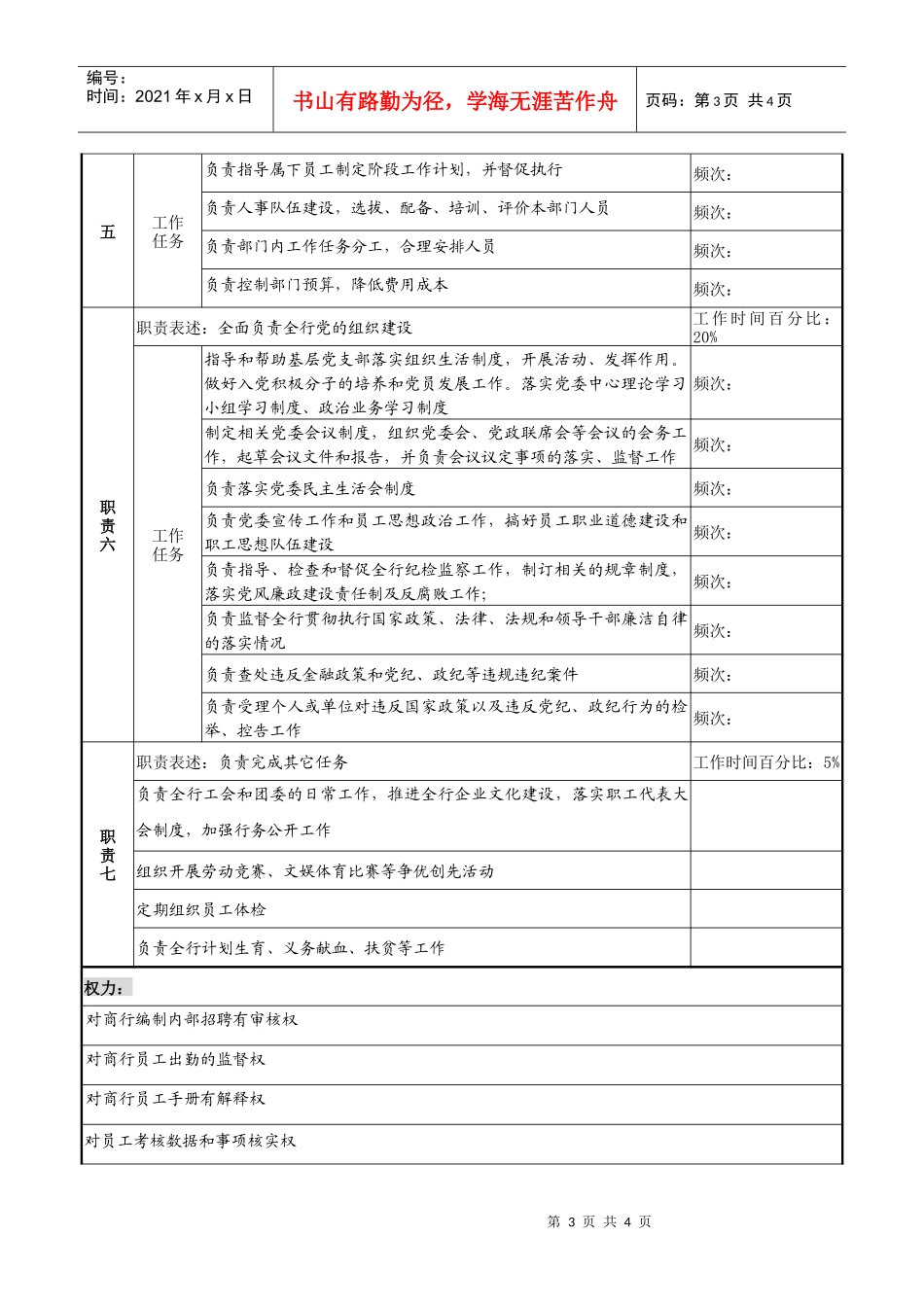 商业银行人力资源部经理工作说明书_第3页