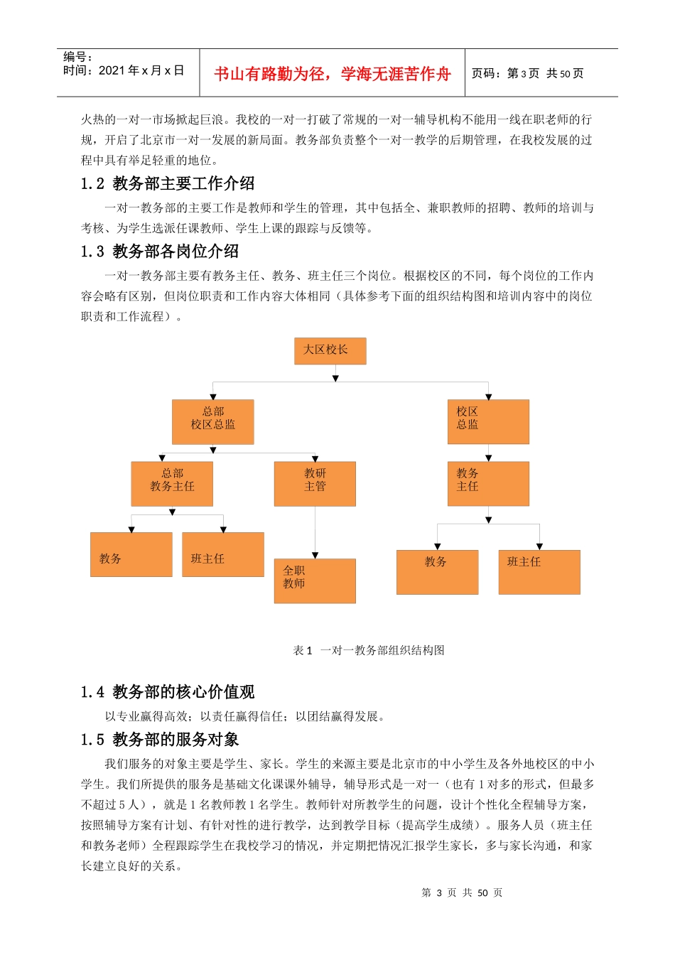 一对一教务部工作规范手册(99版本)_第3页