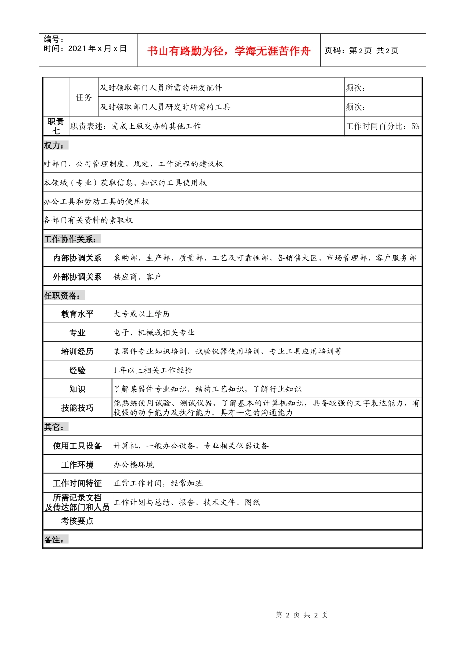 天线技术企业技术员职务说明书_第2页
