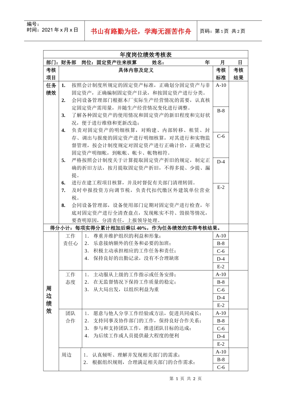 固定资产核算岗位绩效考核表主管级_第1页