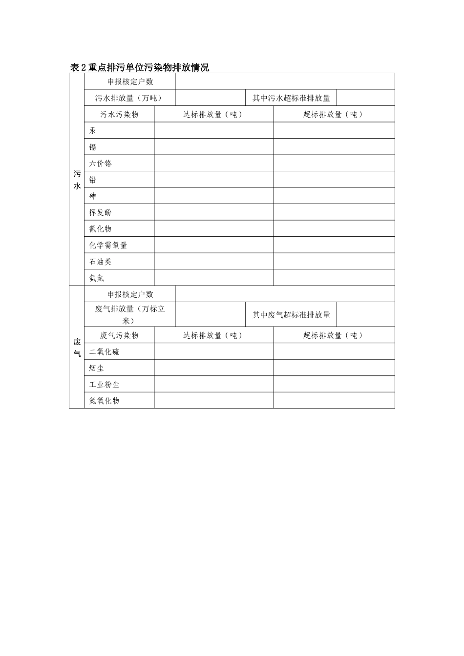 年季排污申报核定报表_第3页