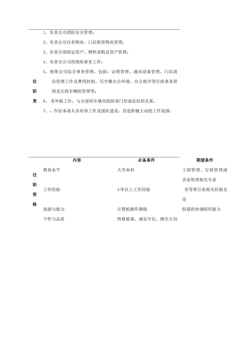 公司总部行政部职位说明书_第3页