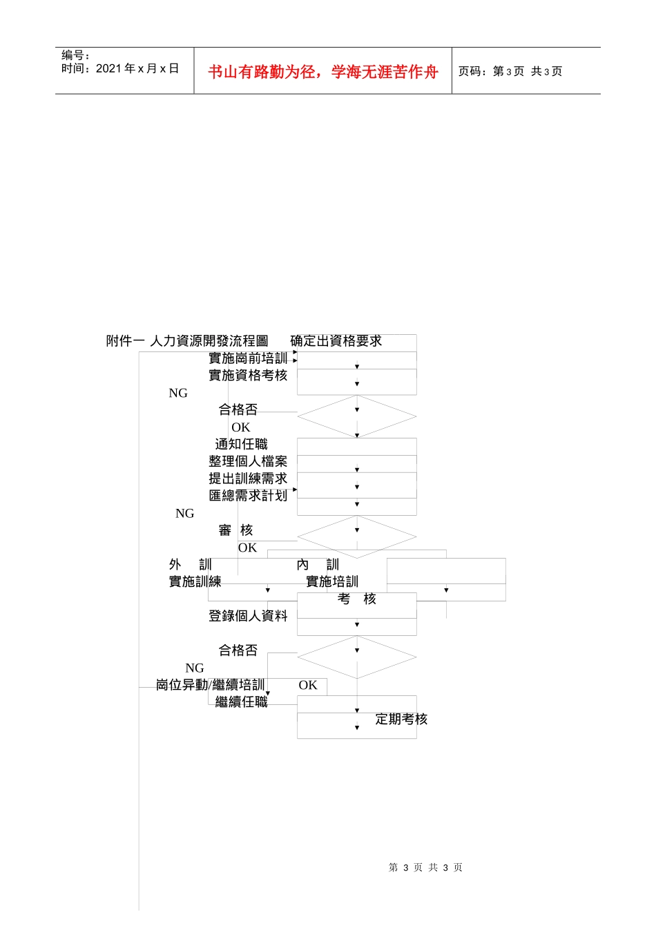 人力资源开发管理程序a_第3页