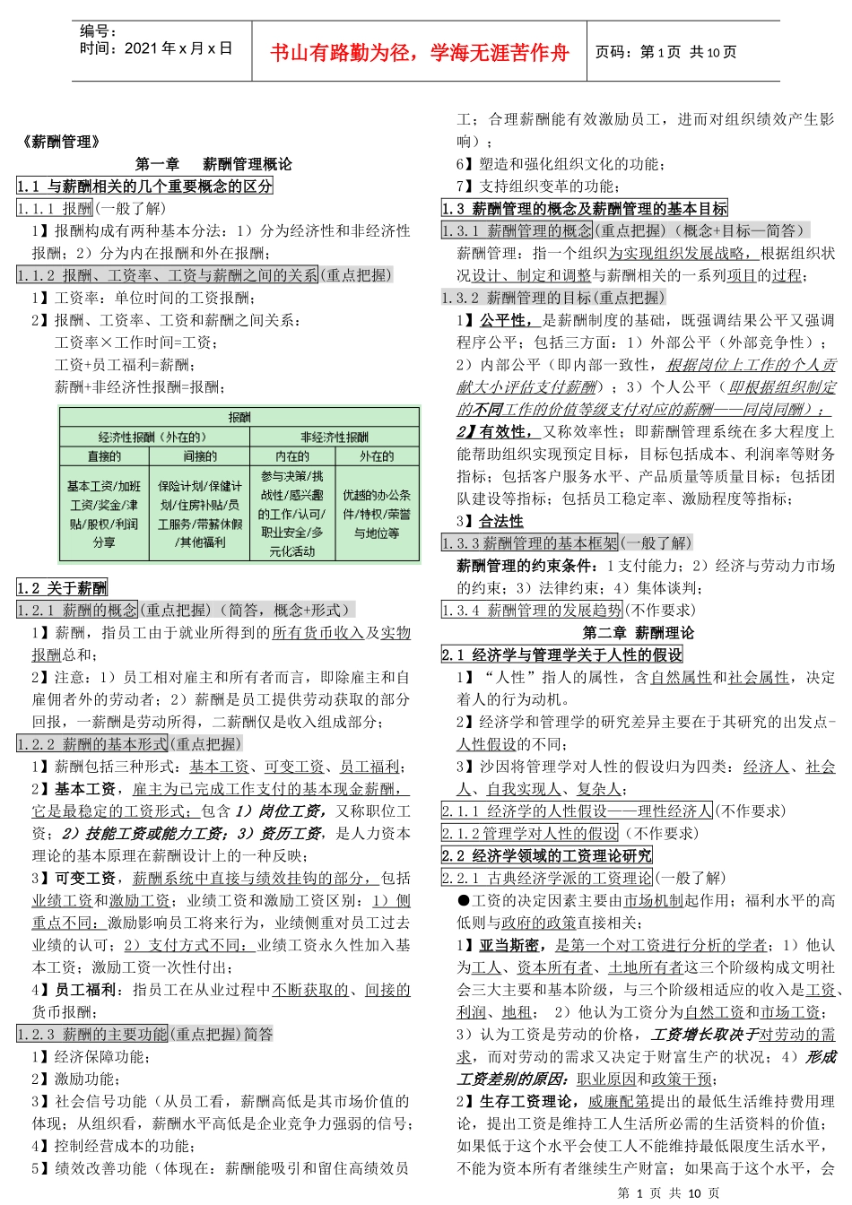 《薪酬管理》全考点汇总(仅8_第1页