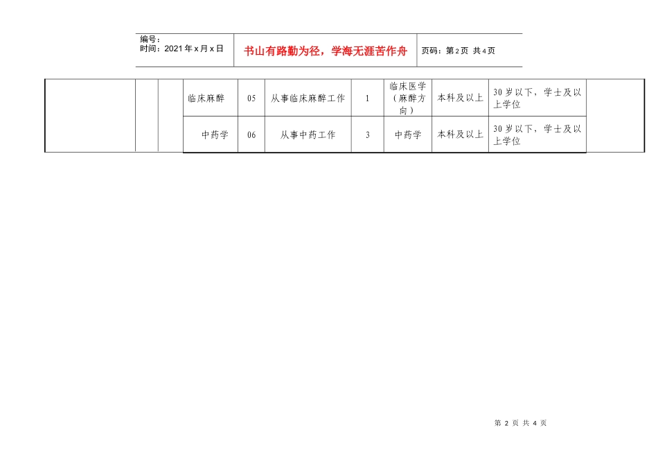 二O一O年河东区公开招聘事业单位工作人员计划_第2页