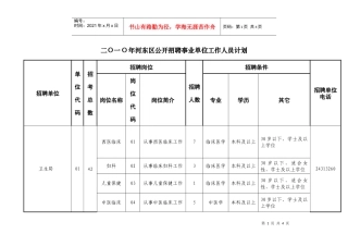 二O一O年河东区公开招聘事业单位工作人员计划