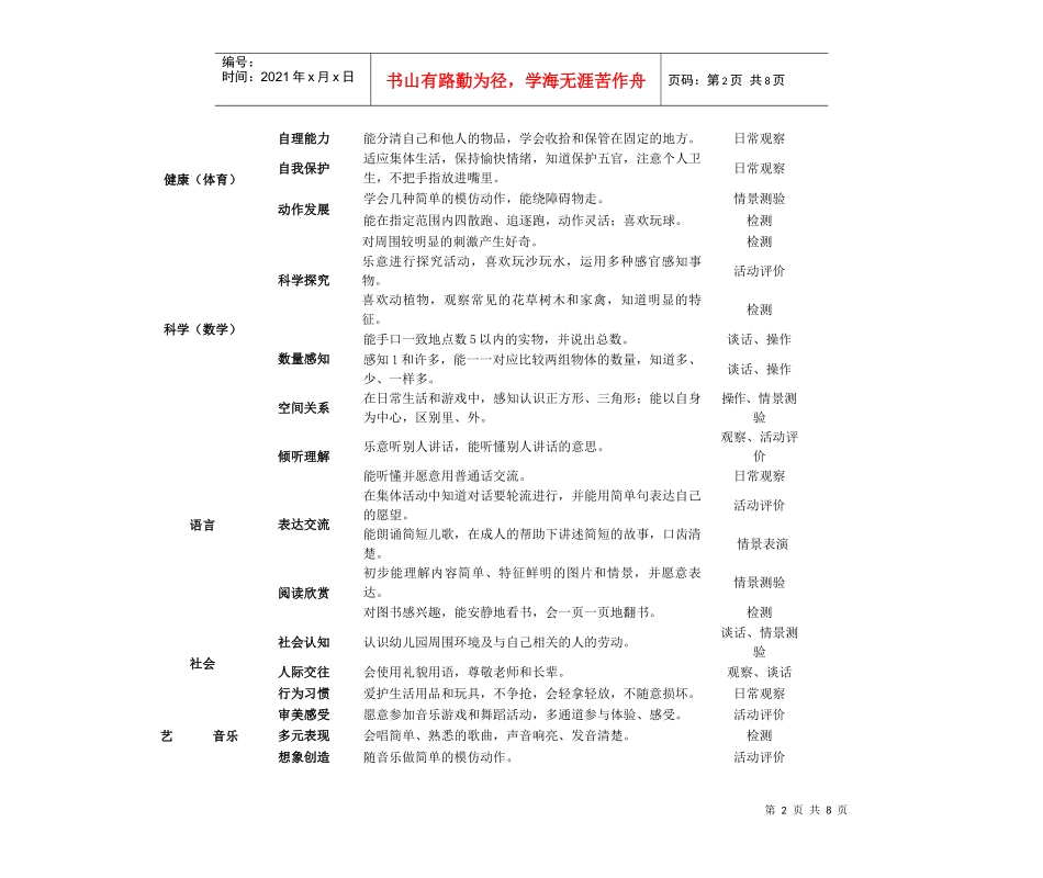 实用的幼儿能力考评细则_第2页