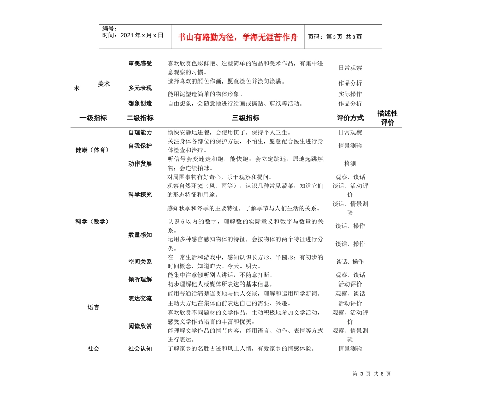 实用的幼儿能力考评细则_第3页