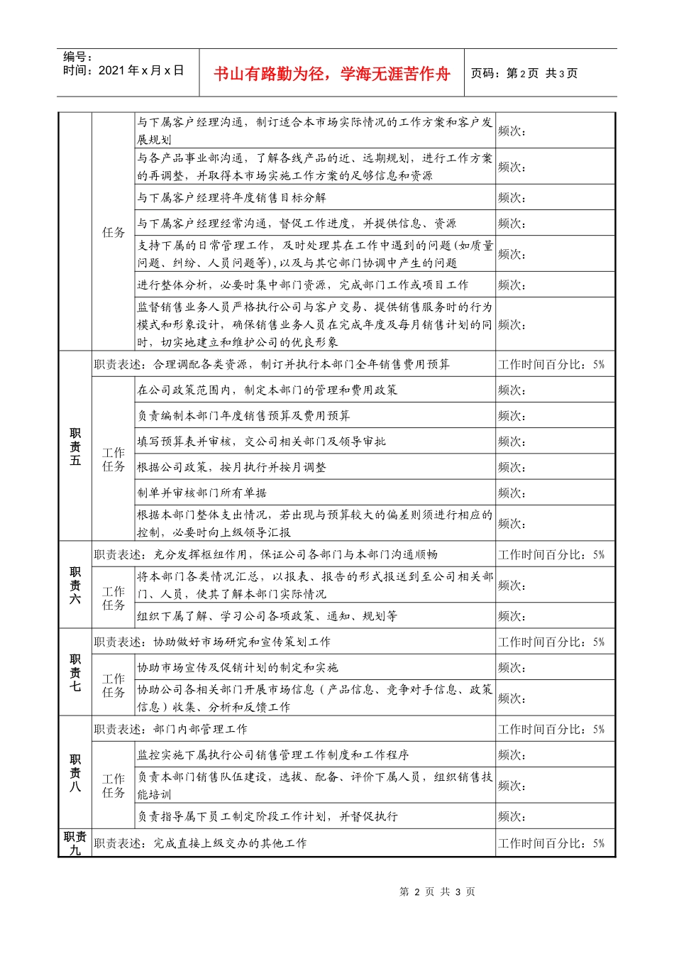 天线技术企业某销售部部长职务说明书._第2页