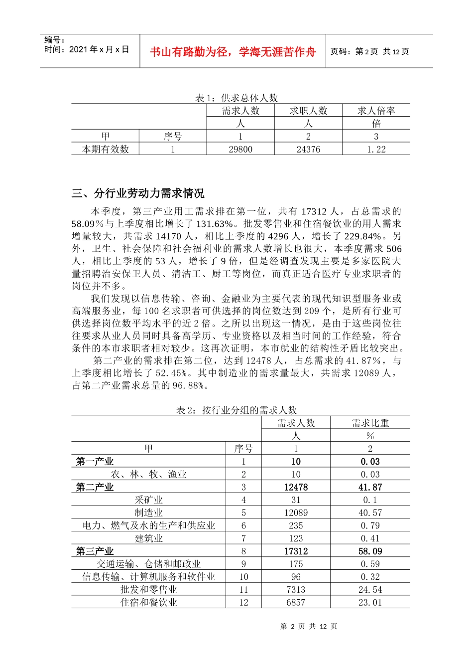 常州市人力资源市场_第2页