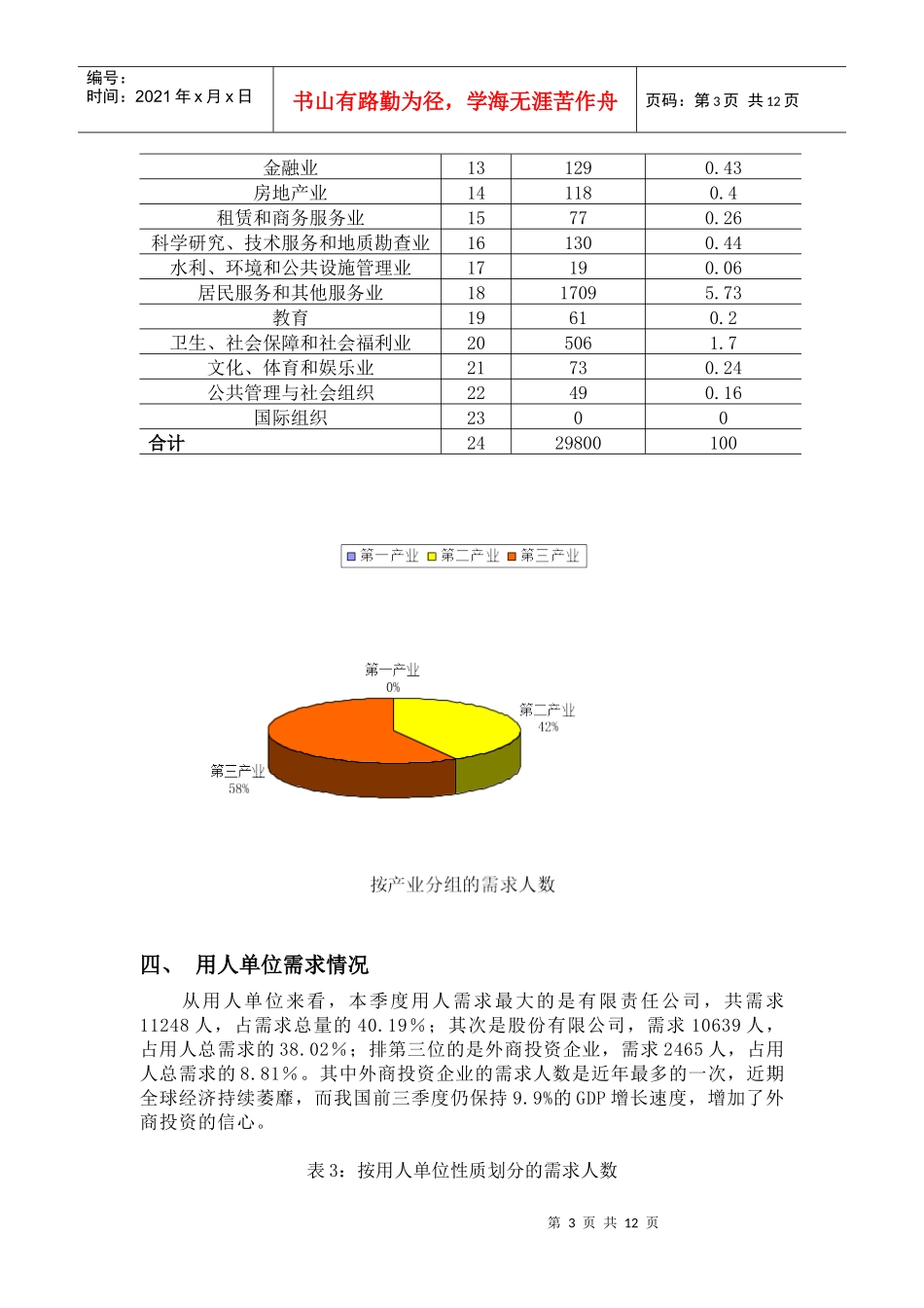 常州市人力资源市场_第3页