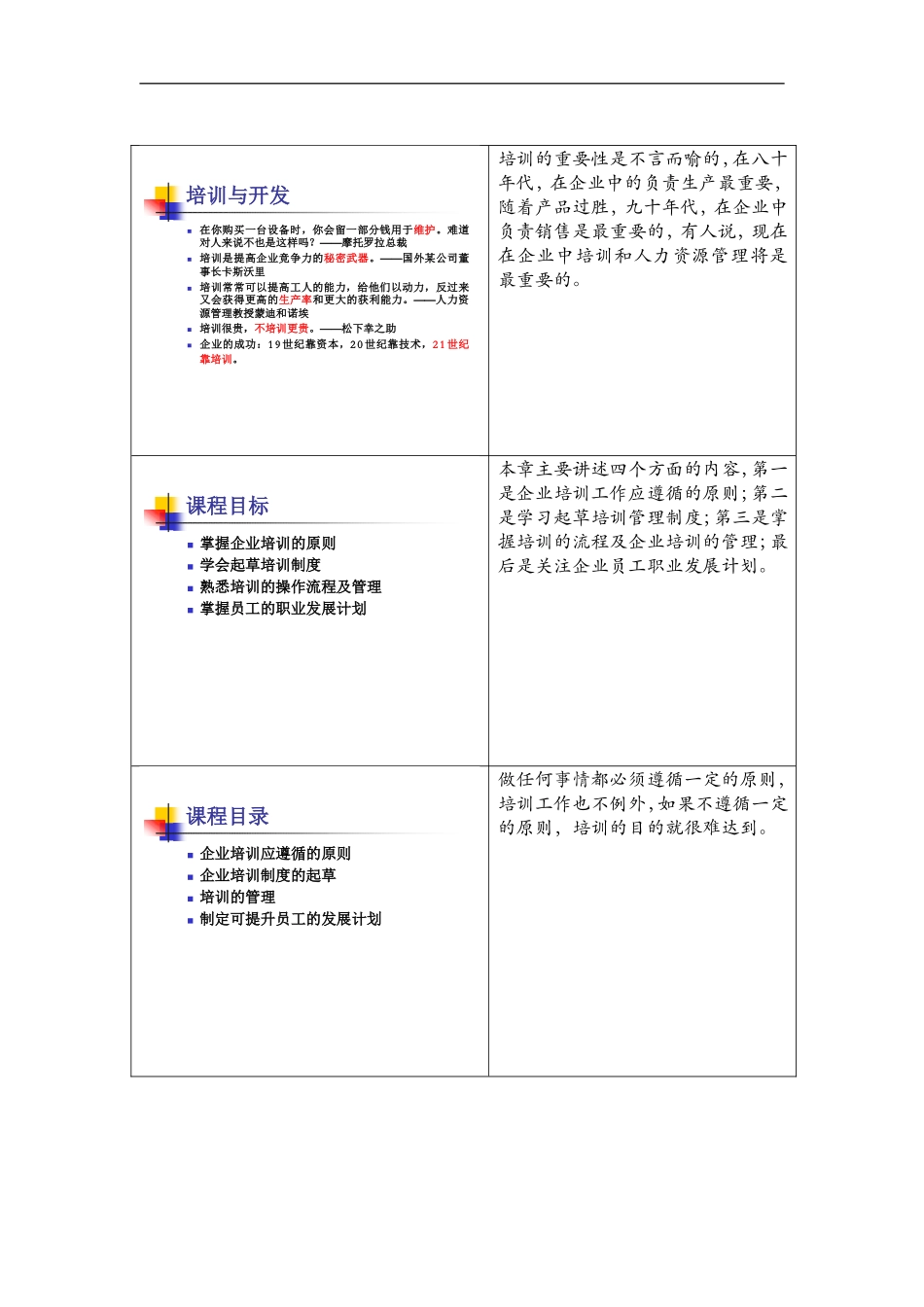 培训开发讲师手册_第2页