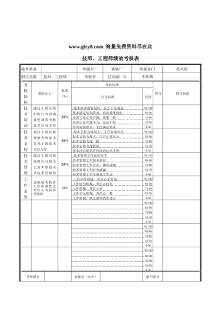 XX钢铁-技师、工程师绩效考核表