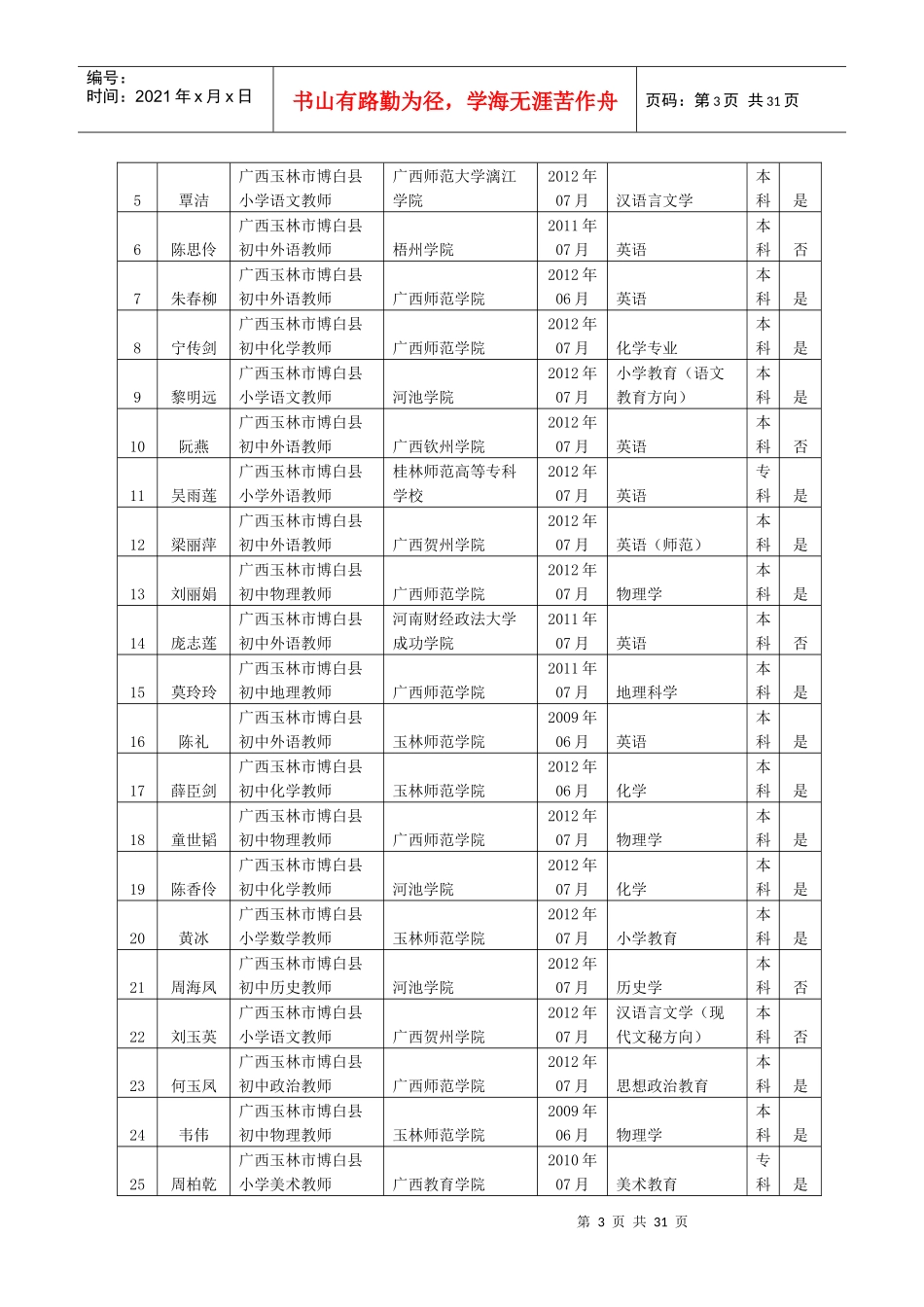 二0一二年博白县特岗教师招聘岗位、职数_第3页