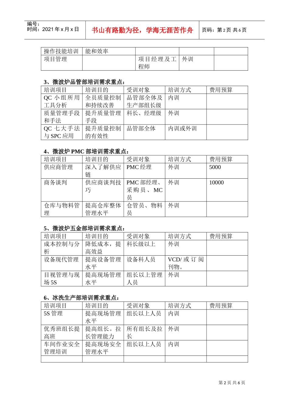 企业培训需求调查统计分析_第2页