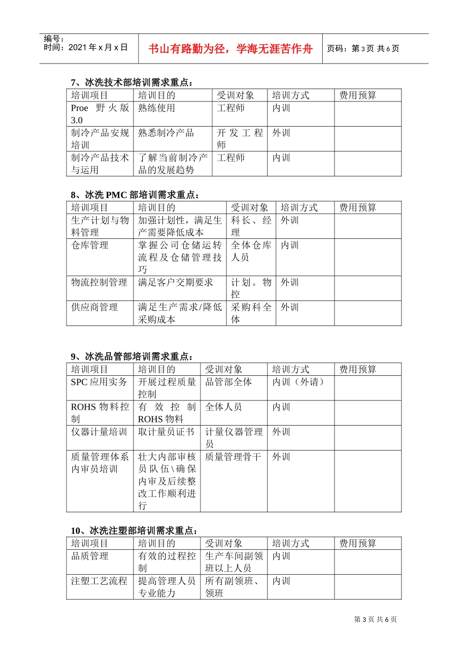 企业培训需求调查统计分析_第3页