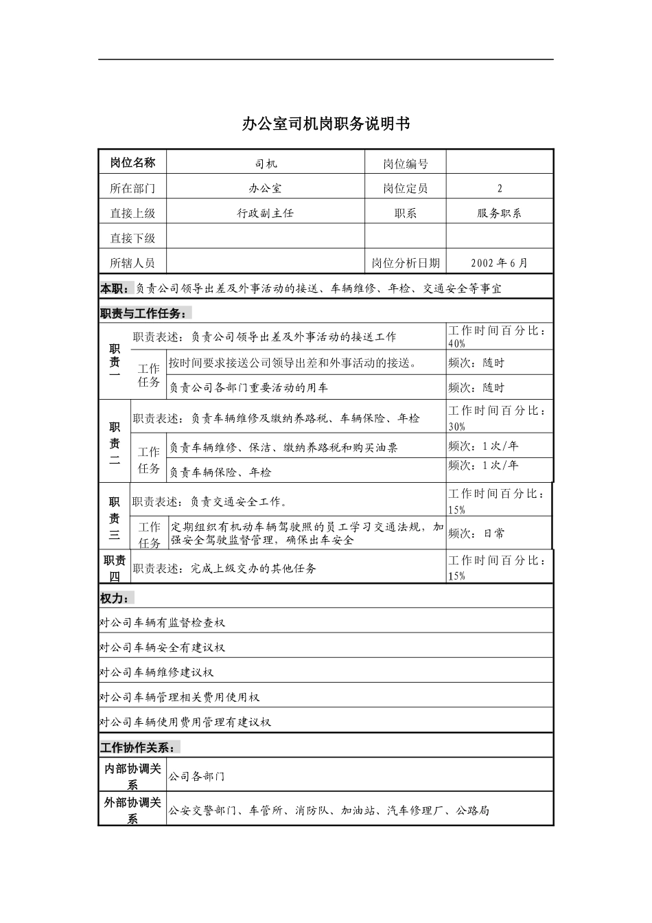 办公室司机岗职务说明书_第1页