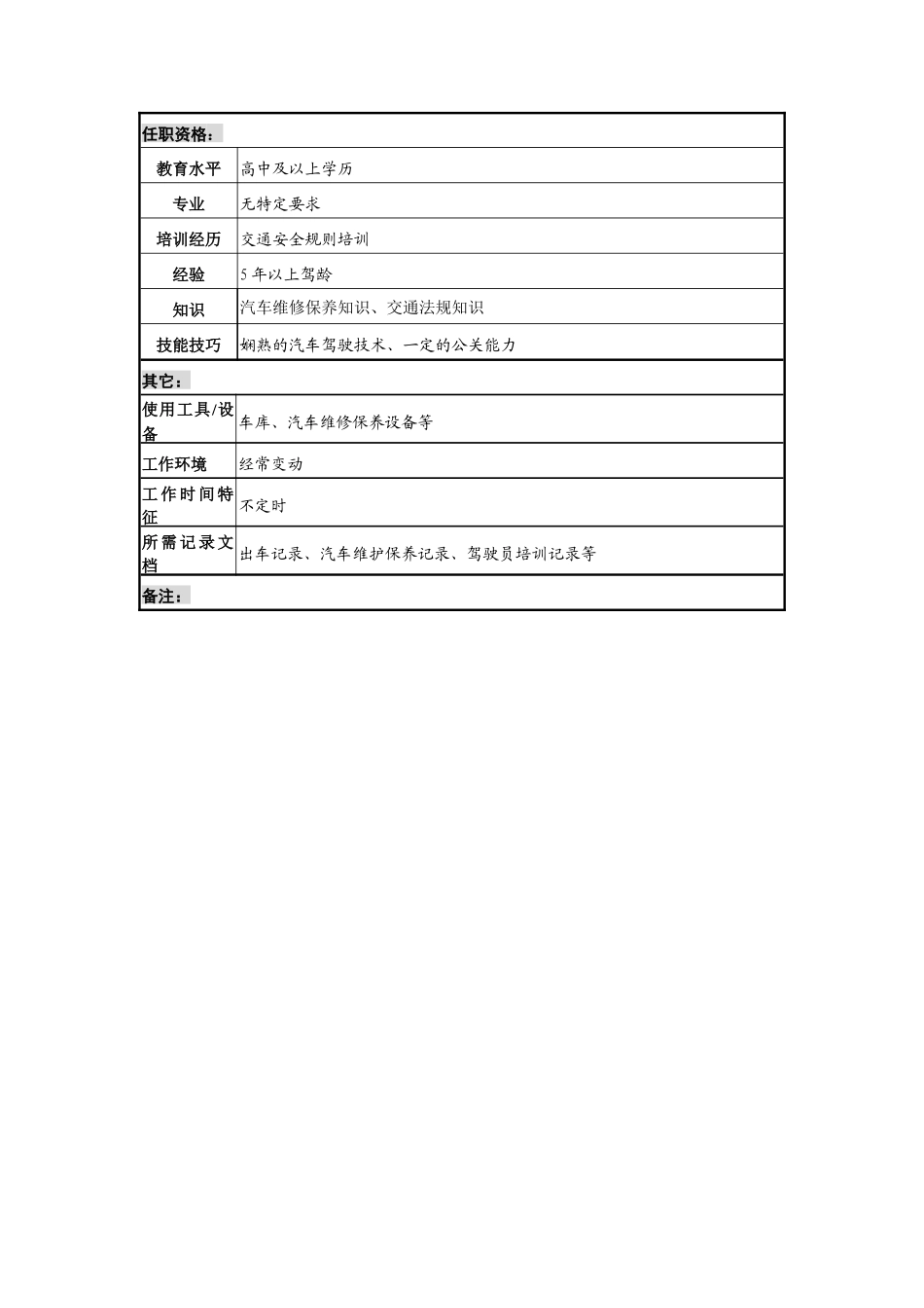 办公室司机岗职务说明书_第2页