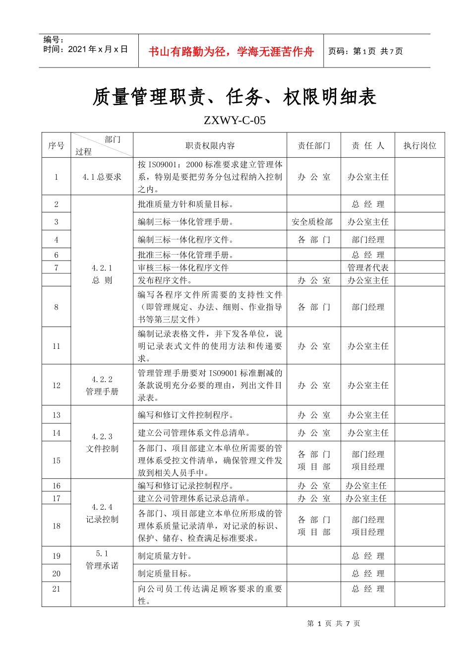 ZXWY-C-05职责任务权限(质量)_第1页