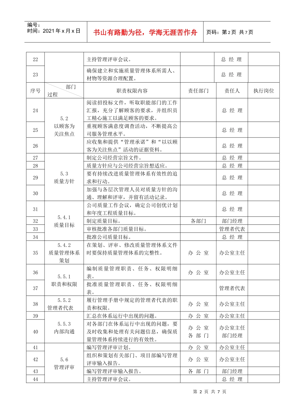 ZXWY-C-05职责任务权限(质量)_第2页