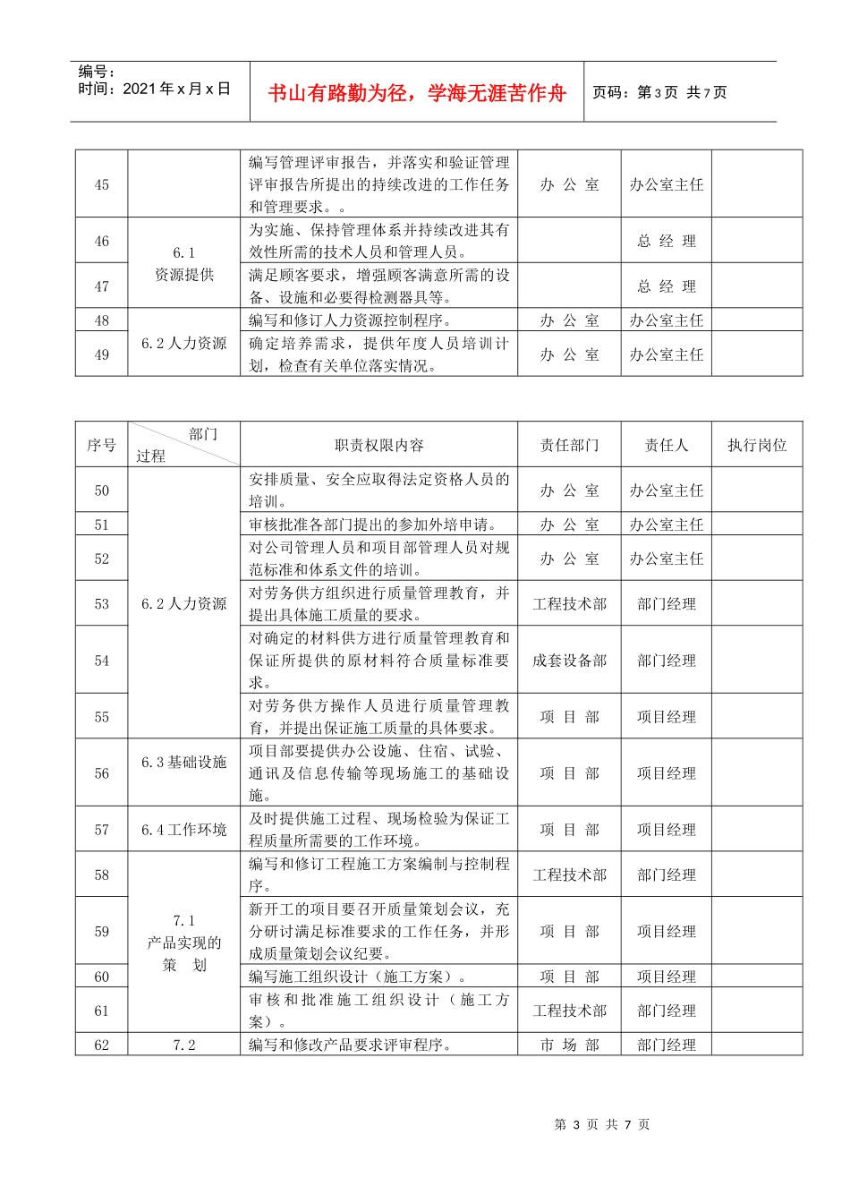 ZXWY-C-05职责任务权限(质量)_第3页