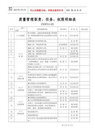 ZXWY-C-05职责任务权限(质量)