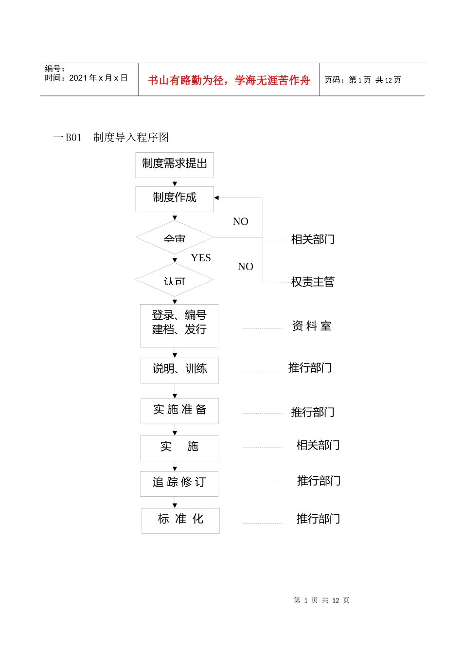 人事制度表格汇总_第1页