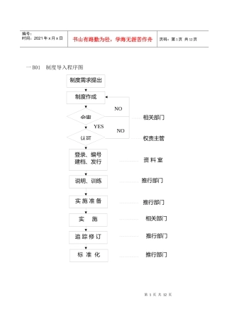 人事制度表格汇总