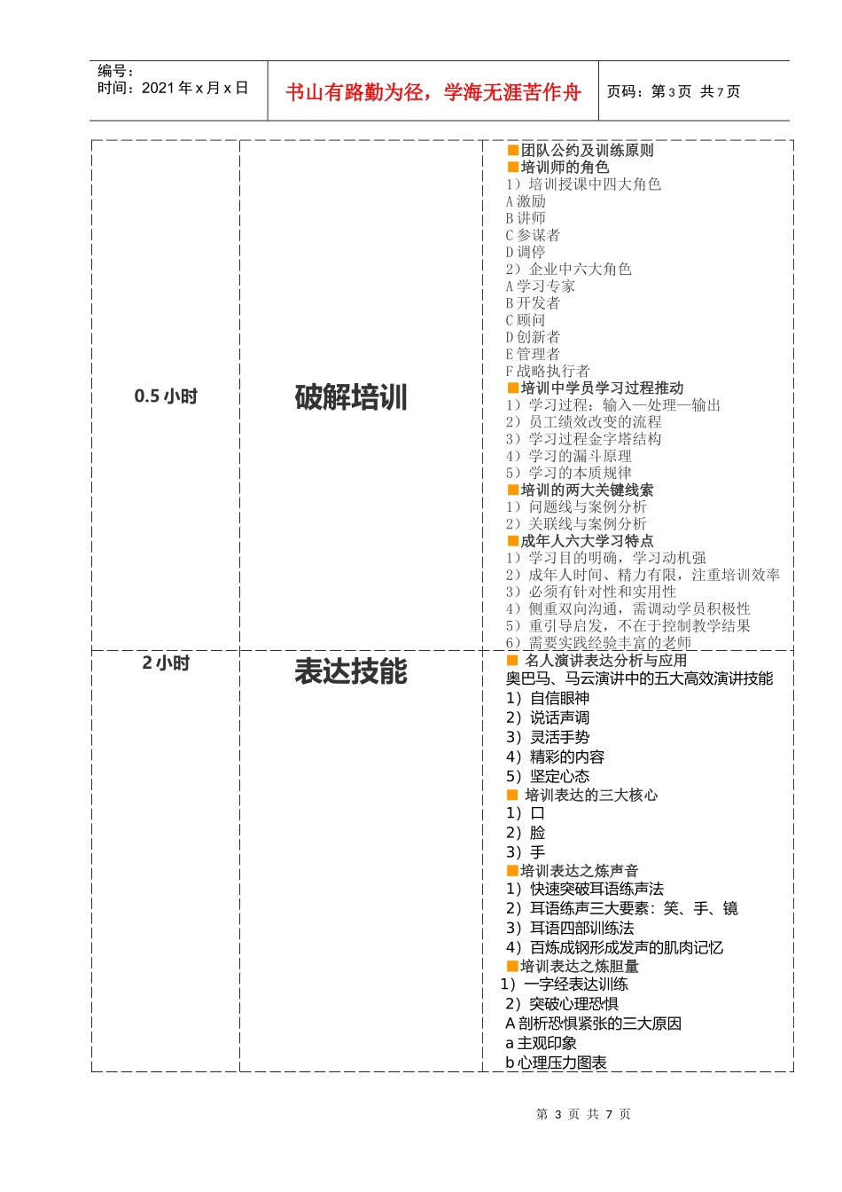 人力资源-2022TTT企业培训师培训范一智1天精华版_第3页