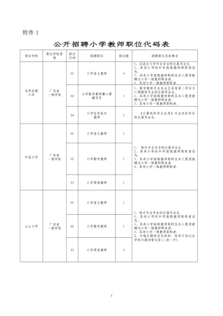 公开招聘小学教师职位代码表