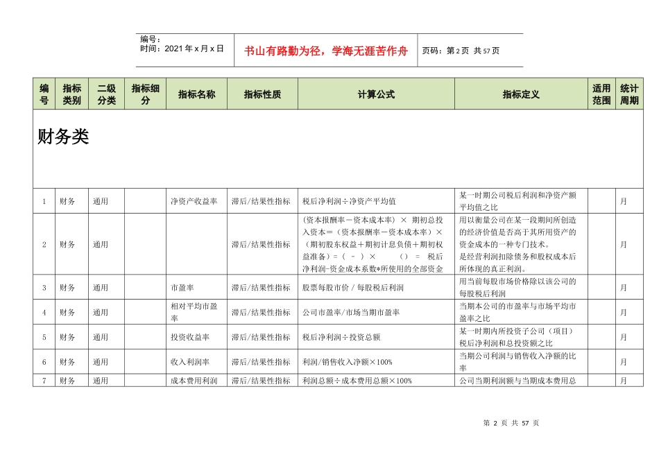 人力资源-2022KPI指标库BSC_第2页