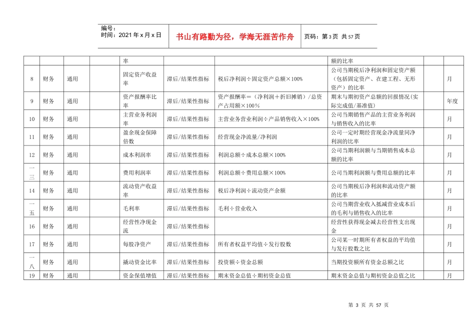 人力资源-2022KPI指标库BSC_第3页
