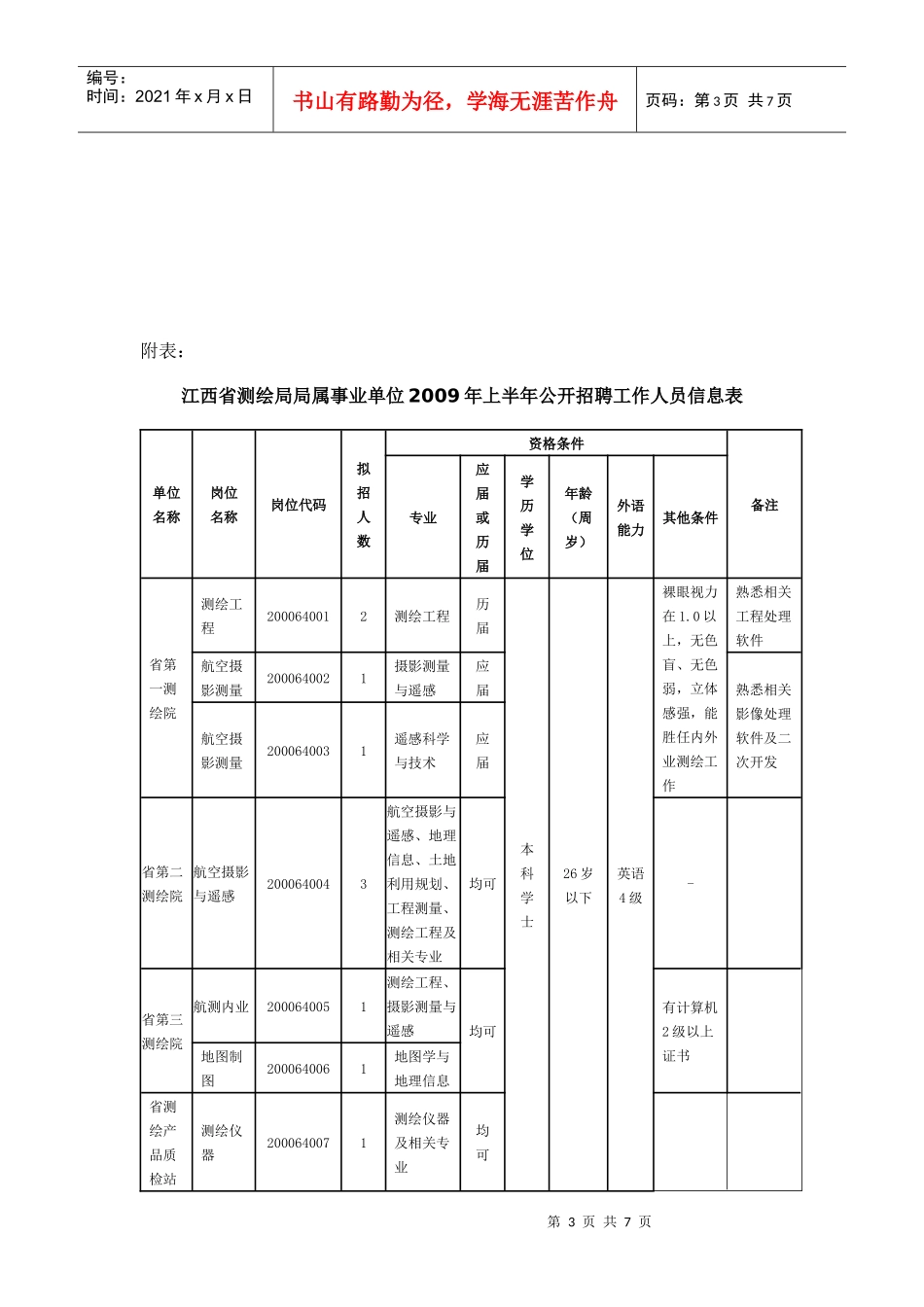 国家政策对江西省测绘局局属事业单位公开招聘工作人员公告_第3页