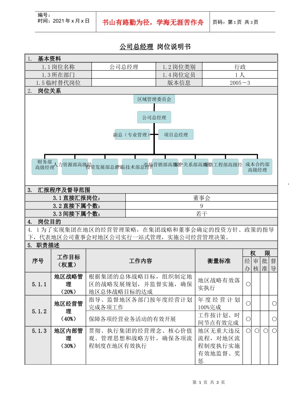 人力资源-20221公司总经理岗位说明书_第1页