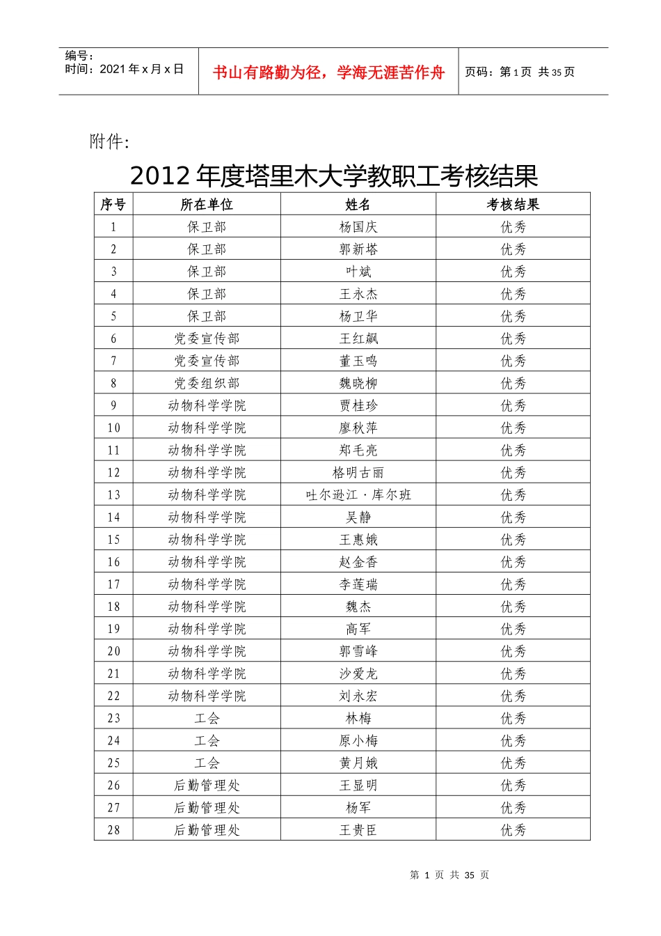 人力资源-2022XXXX年度塔里木大学教职工考核结果_第1页