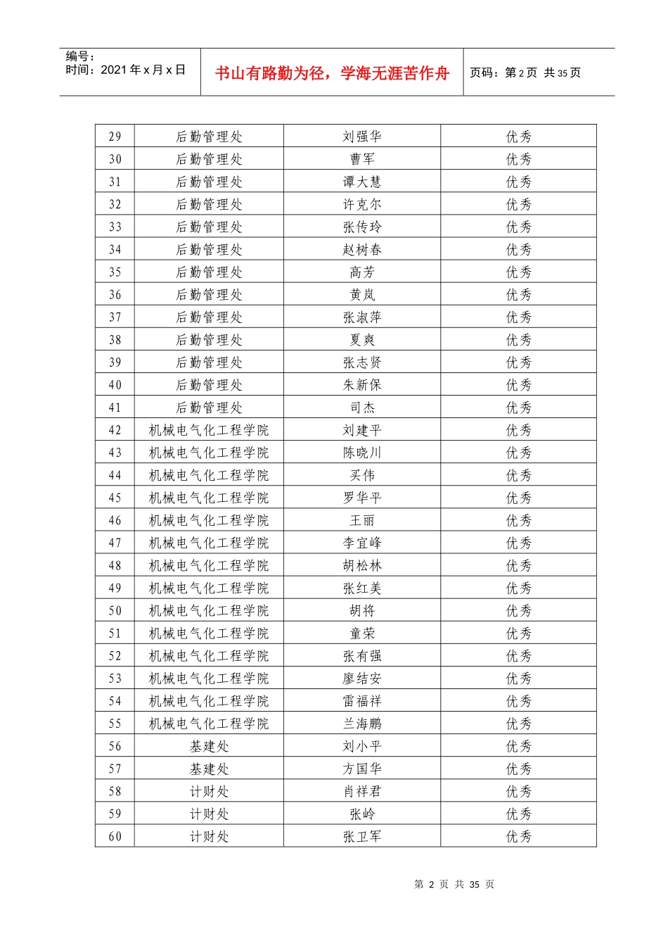 人力资源-2022XXXX年度塔里木大学教职工考核结果_第2页