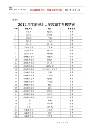 人力资源-2022XXXX年度塔里木大学教职工考核结果