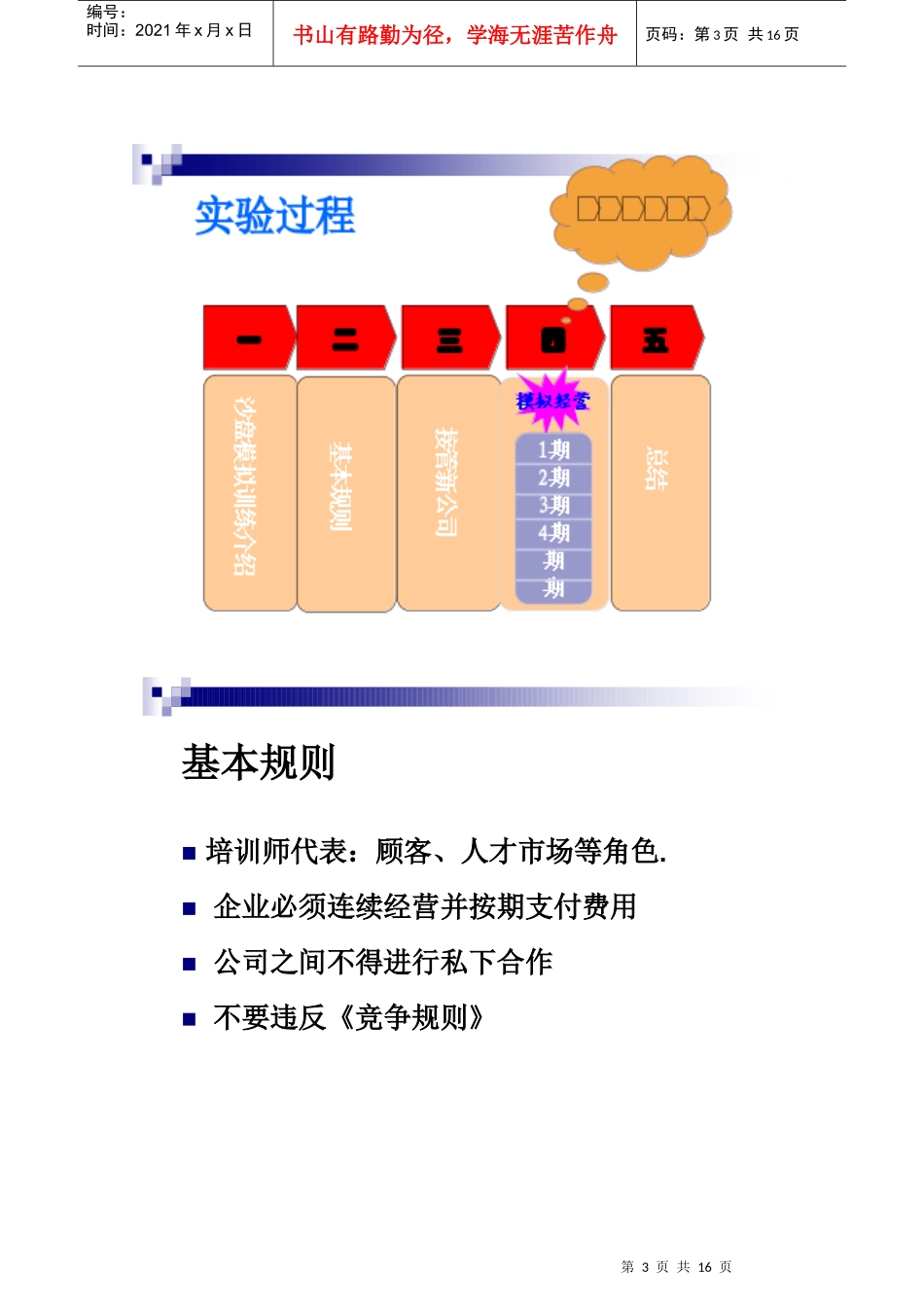 人力资源沙盘模拟实验指导书_第3页