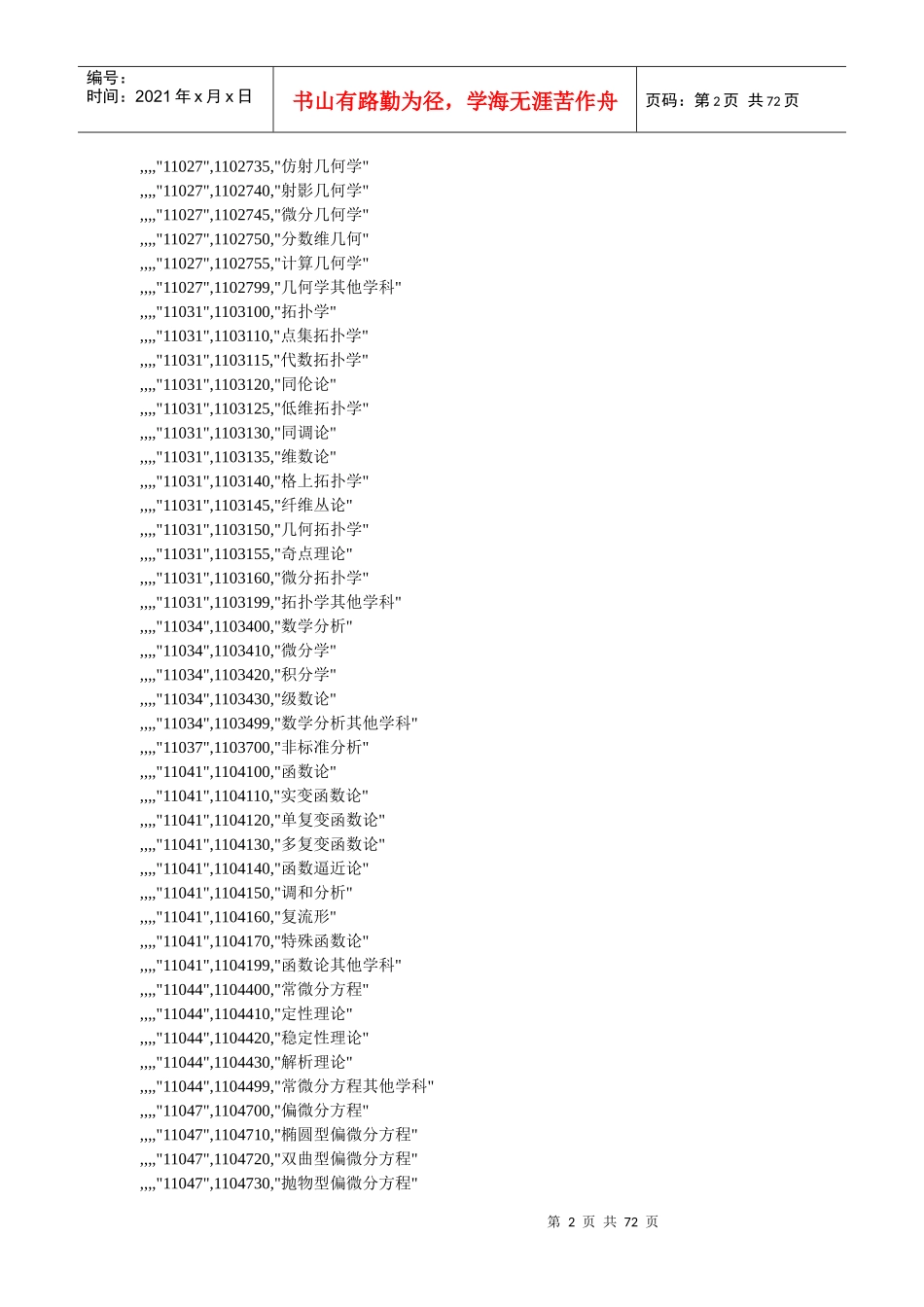 专业类别-烟台大学人事处PersonnelDepart_第2页