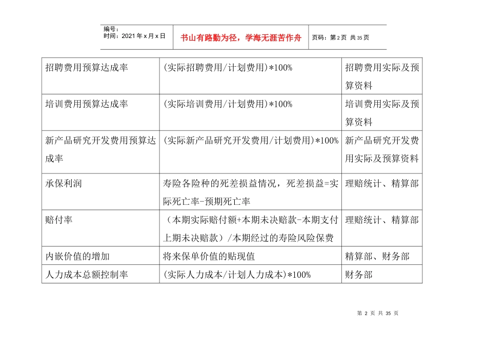 关键绩效指标辞典（DOC34页）_第2页
