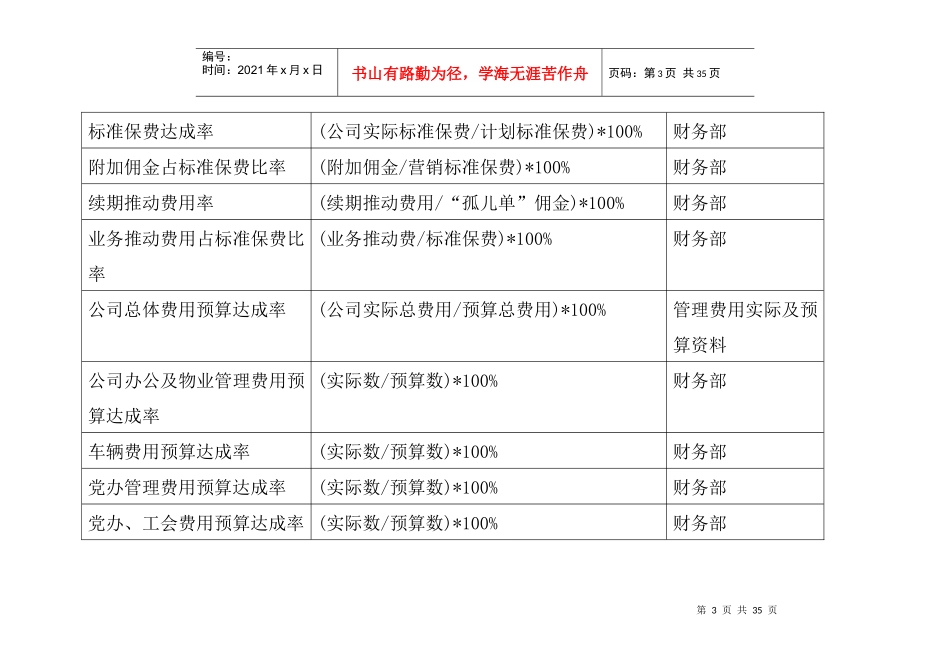 关键绩效指标辞典（DOC34页）_第3页