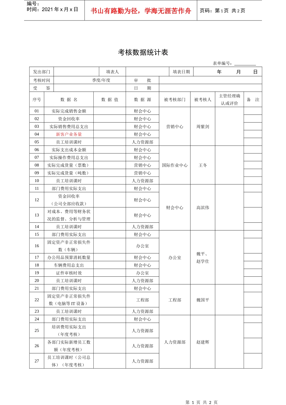 人力资源-2022JXB006--考核数据统计表_第1页