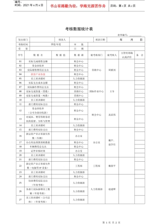 人力资源-2022JXB006--考核数据统计表